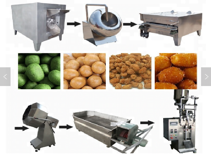 Производство арахиса в оболочке